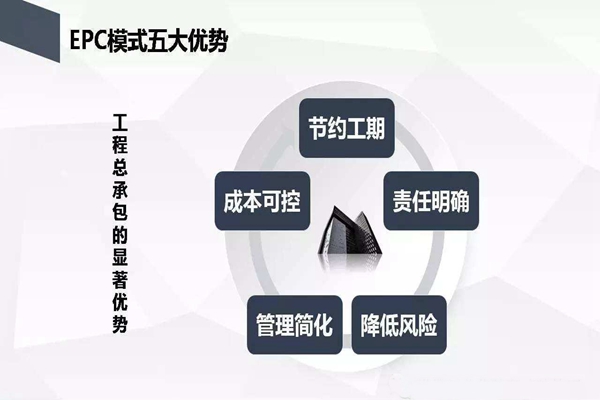 EPC五大優勢.jpg
