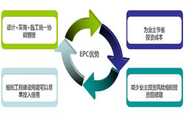 EPC五大優勢01.jpg